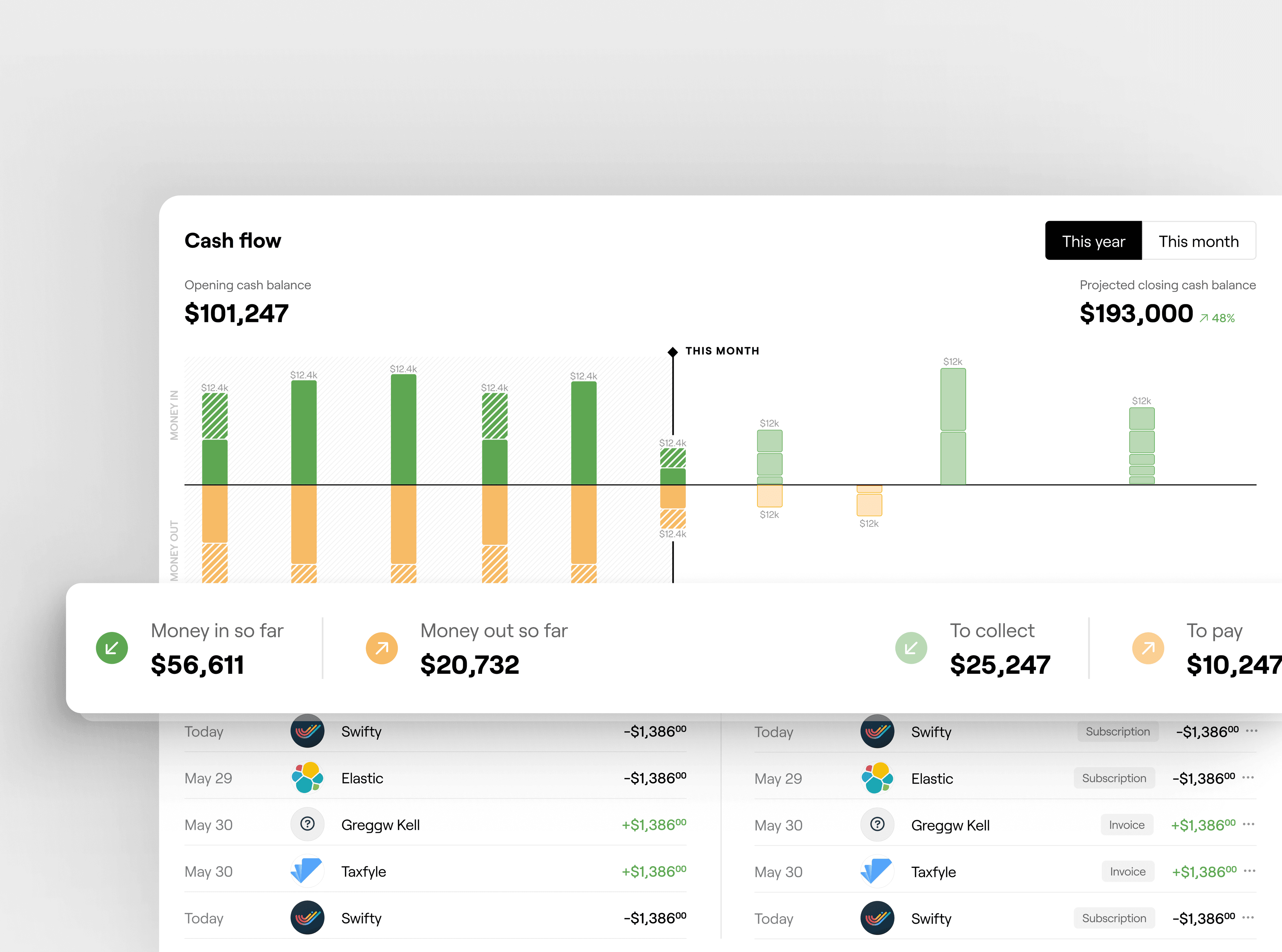 Cashflow widget redesign