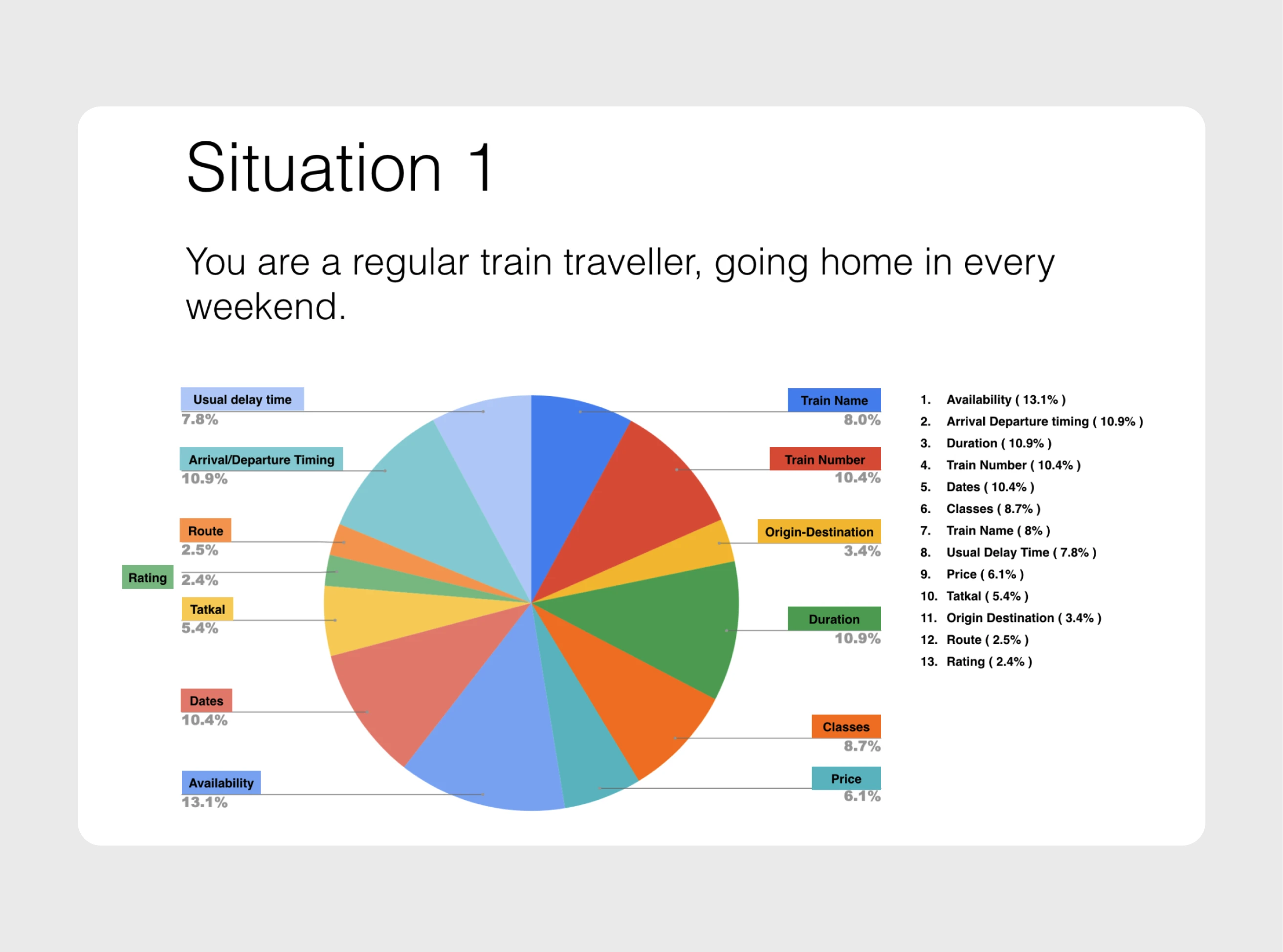 Data analysis graph