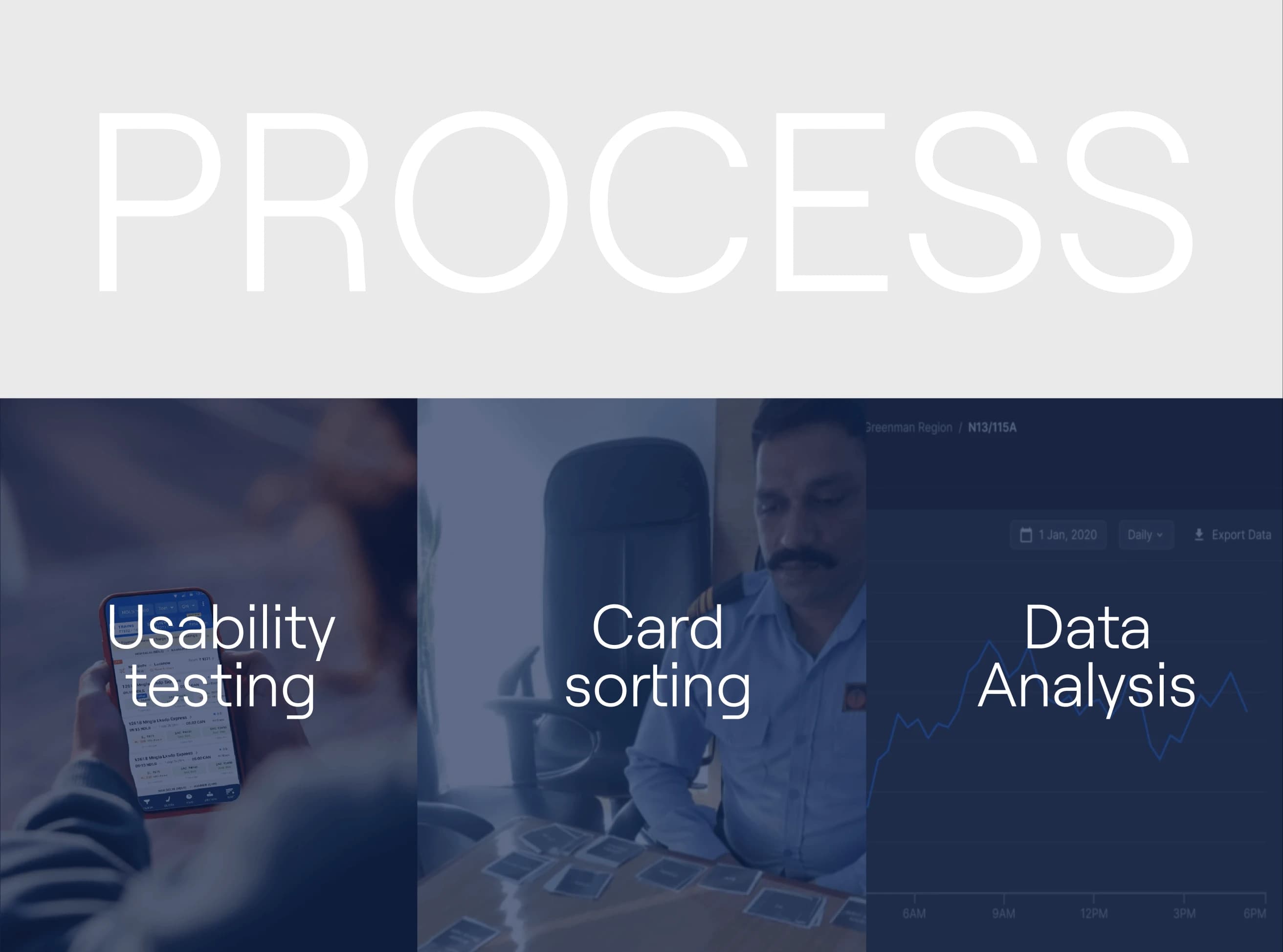 ixigo design process overview